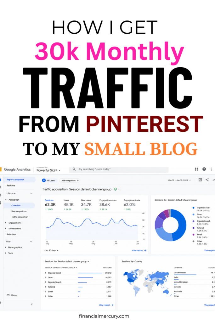 How to Get Traffic From Pinterest to Your Website 
