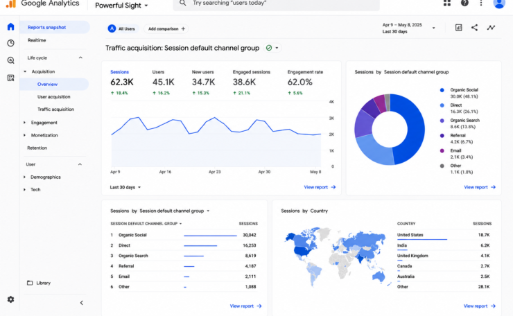 How to Get Traffic From Pinterest to Your Website