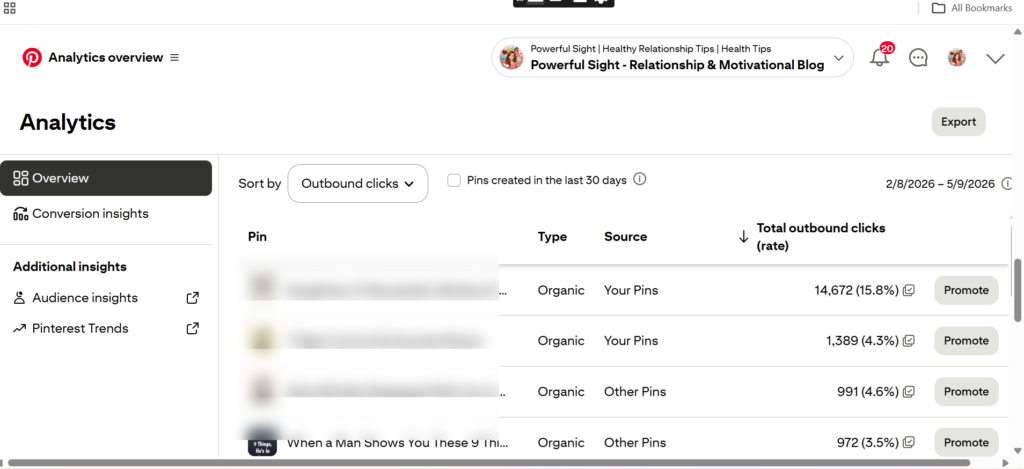 Pinterest traffic from Powerful Sight account